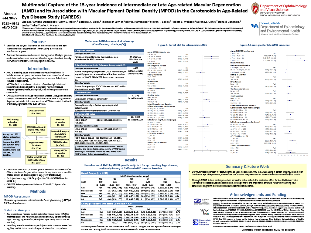 “Multimodal Capture of the 15-year Incidence of Intermediate or Late Age-related Macular Degeneration (AMD) and its Association with Macular Pigment Optical Density (MPOD) in the Carotenoids in Age-Related Eye Disease Study (CAREDS)” presented at ARVO 2026 by Liu, et al.
